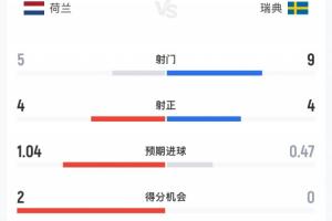 极速康涅狄格太阳对阵WNBA芝加哥天空进球集锦_极速康涅狄格太阳对阵WNBA芝加哥天空进球集锦在线观看_免费看直播