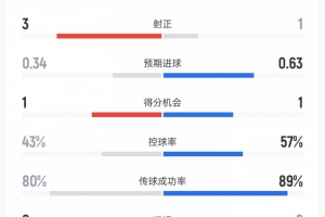 免费B2vsA2首发阵容_免费B2vsA2首发阵容在线观看_免费看直播