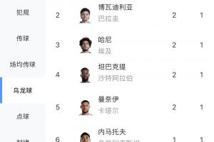 今日塞内加尔对决法国比赛回放_今日塞内加尔对决法国比赛回放在线观看_免费看直播