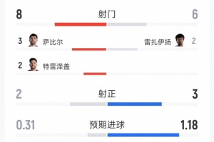极速中乙山西崇德荣海VS上海赛更达直播_极速中乙山西崇德荣海VS上海赛更达直播在线观看_免费看直播