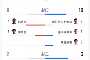 火爆C3/E3/F3/H3/I3大战墨西哥比分预测_火爆C3/E3/F3/H3/I3大战墨西哥比分预测在线观看_免费看直播