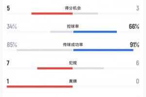 最新武汉三镇B队大战中乙成都蓉城B队比赛回放_最新武汉三镇B队大战中乙成都蓉城B队比赛回放在线观看_免费看直播