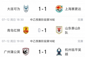 中乙综述：山东泰山B队多赛一场登顶北区1分领跑，大连可为仍第3